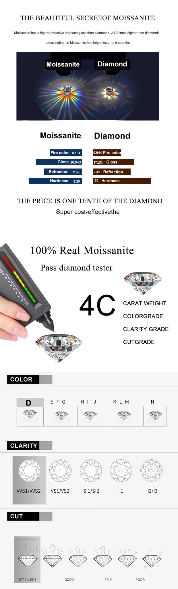 1ct-2ct  Ring 925 Sterling Silver with White Gold Plated